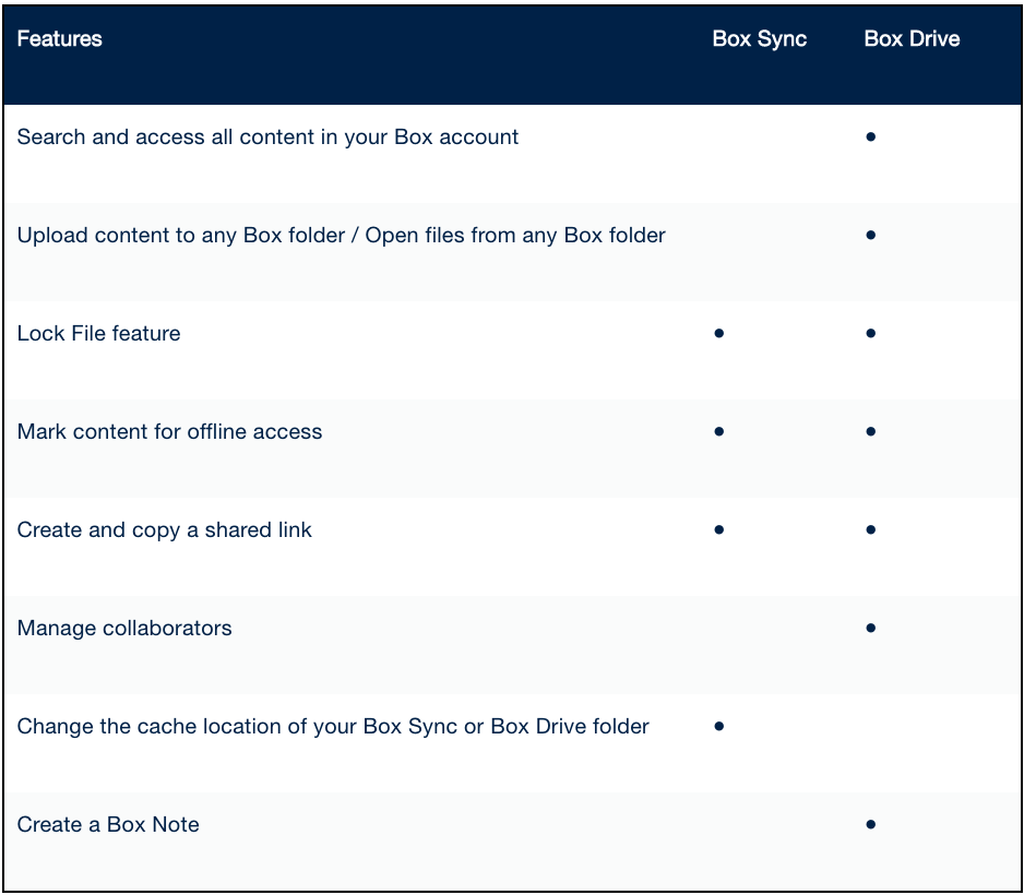 box sync vs box drive