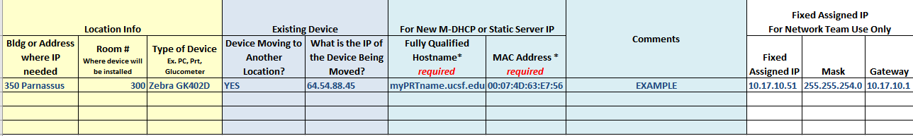 forms to go include ip address forms to go include ip address