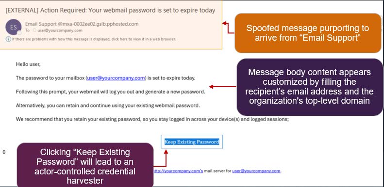 Password Phish Indicators