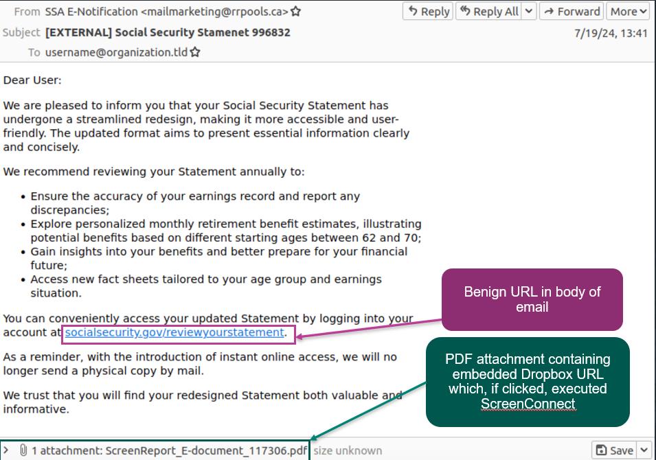 Social Security Phish  Indicators