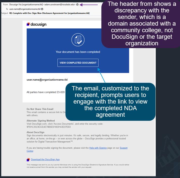 DocuSign NDA phish indicators