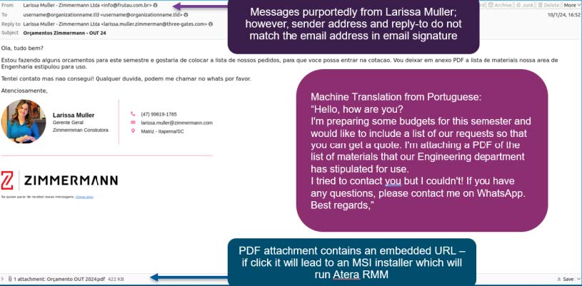 Remote Management Software Through Malicious PDF Phish Indicators