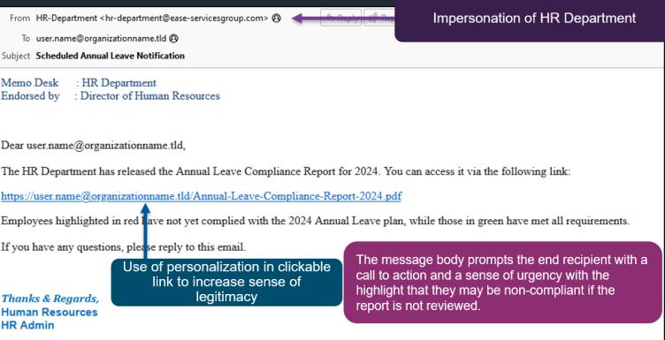 Annual Leave Phish Indicators