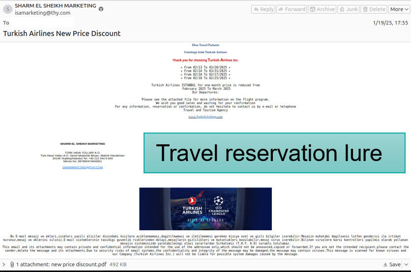 Travel Phish Indicators