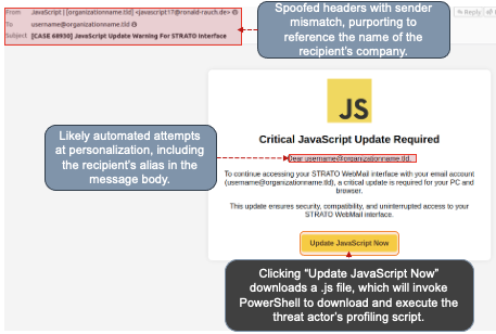 CRITICAL UPDATES “REQUIRED” LURE indicators