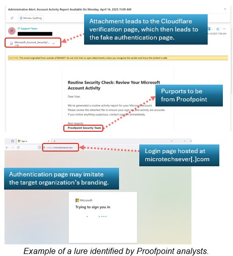 Proofpoint Imposter phish indicators
