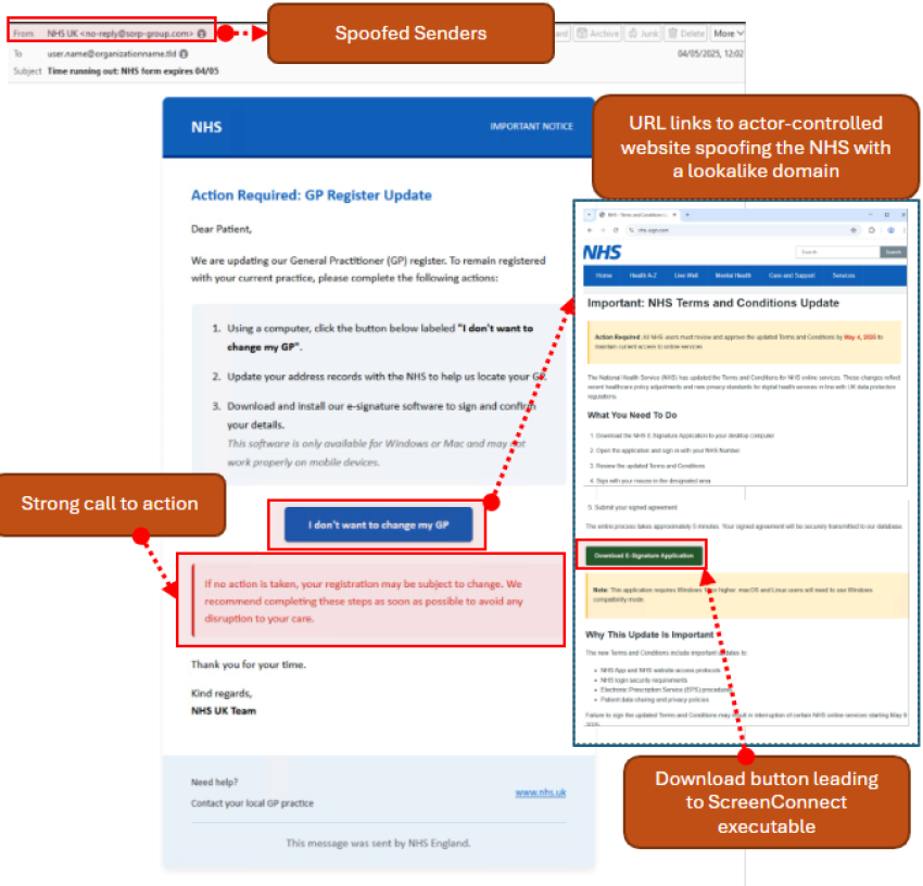 Medicare Phish Indicators