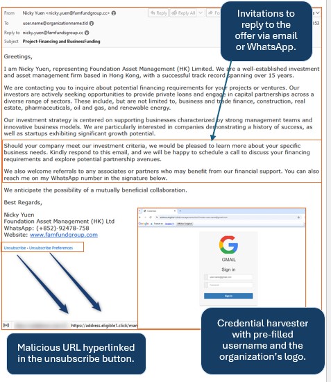 Unsubscribe Lure Indicators