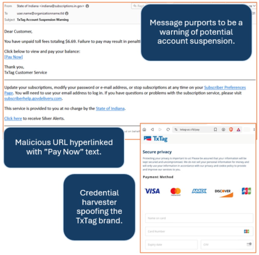TxTag, You're It!  Phish indicators