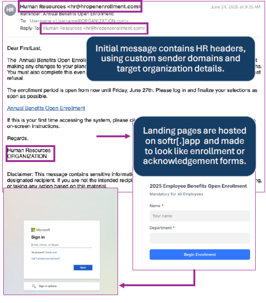 HR Benefits Lure Red Flags