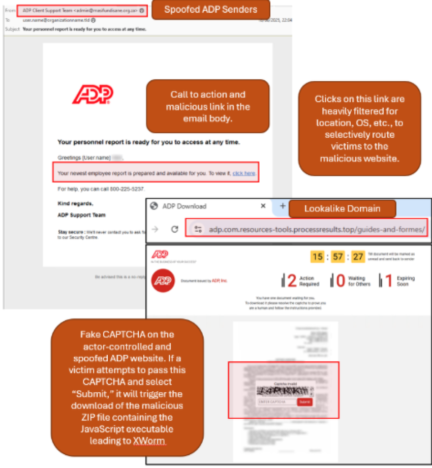 ADP Phishing Lure Red Flags