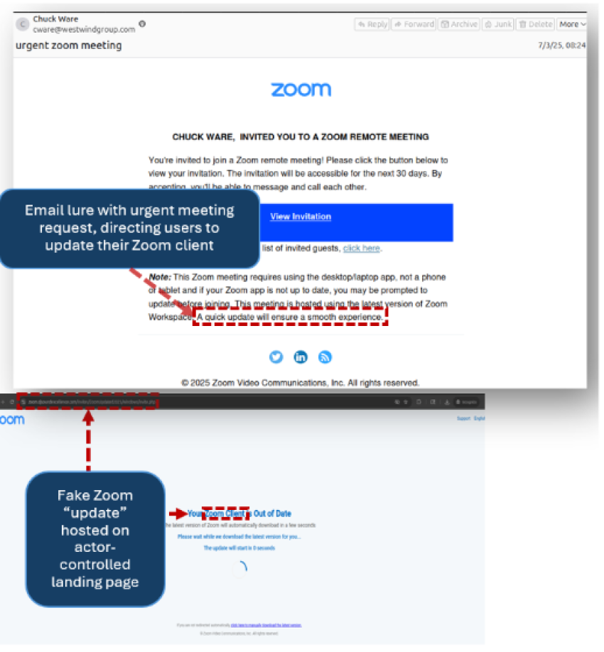 DISGUISED SIMPLEHELP THREAT ZOOM LURE - indicators