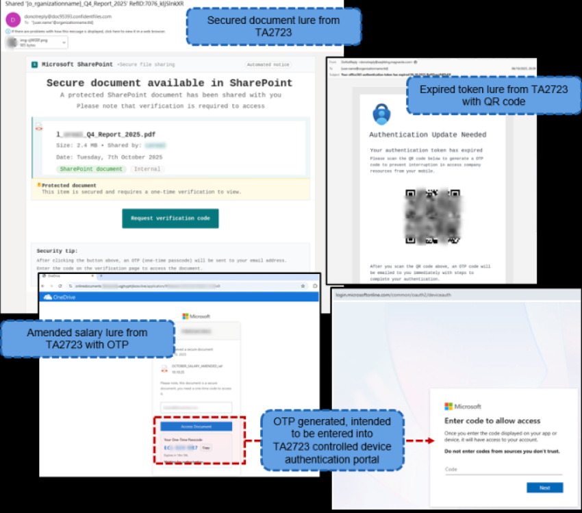 Device Code Phish REd Flags
