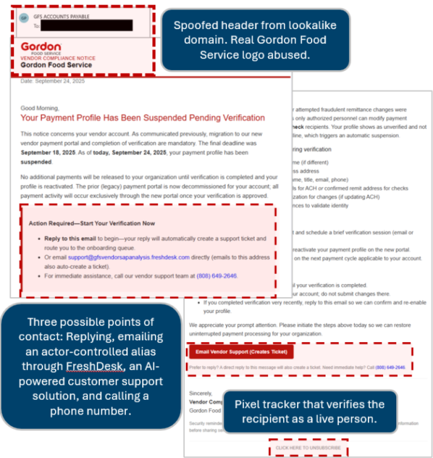 Payment Profile Lure Red Flags