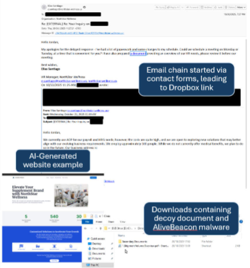 AI Generated Contact Forms Lure Red Flags