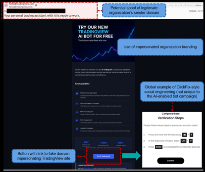 AI TRADING BOT LURE Indicators