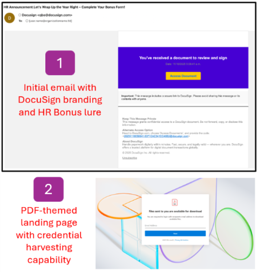 Bonus Lure Inidcators