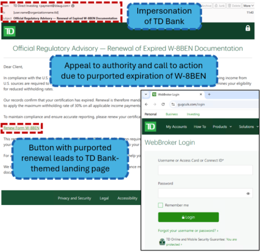 W-8BEN CREDENTIAL PHISHING Indicators
