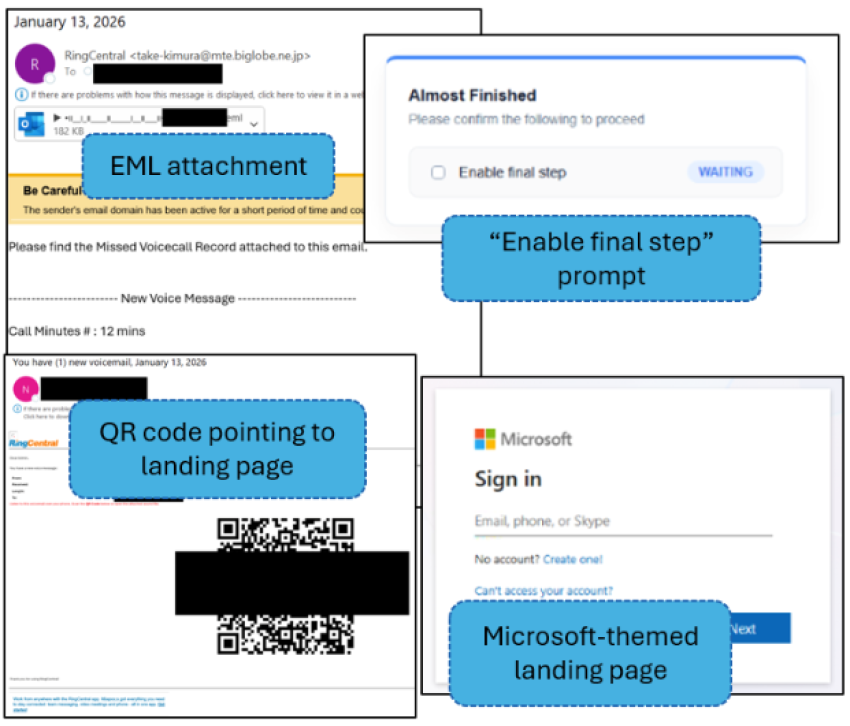 Red flags for QR Code phishing lures