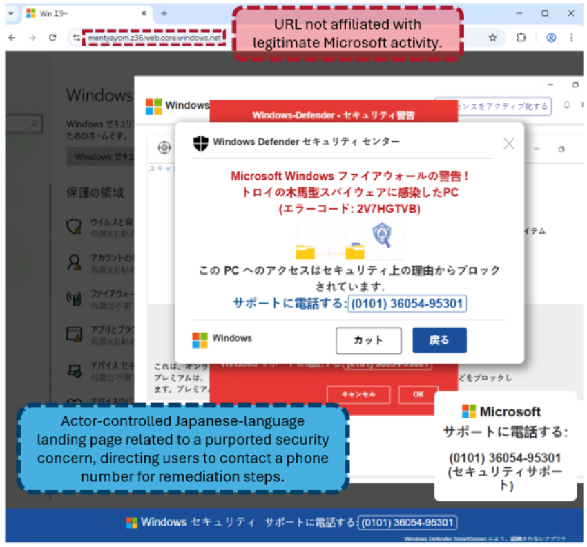 Desktop Support Lure Red Flags