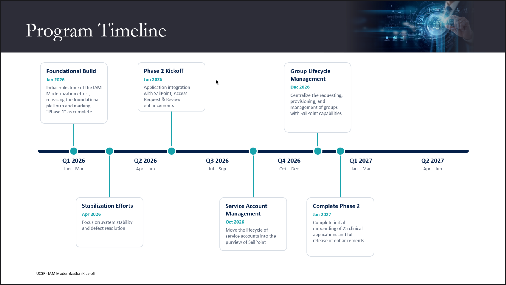 IAM Modernization - Program Timeline