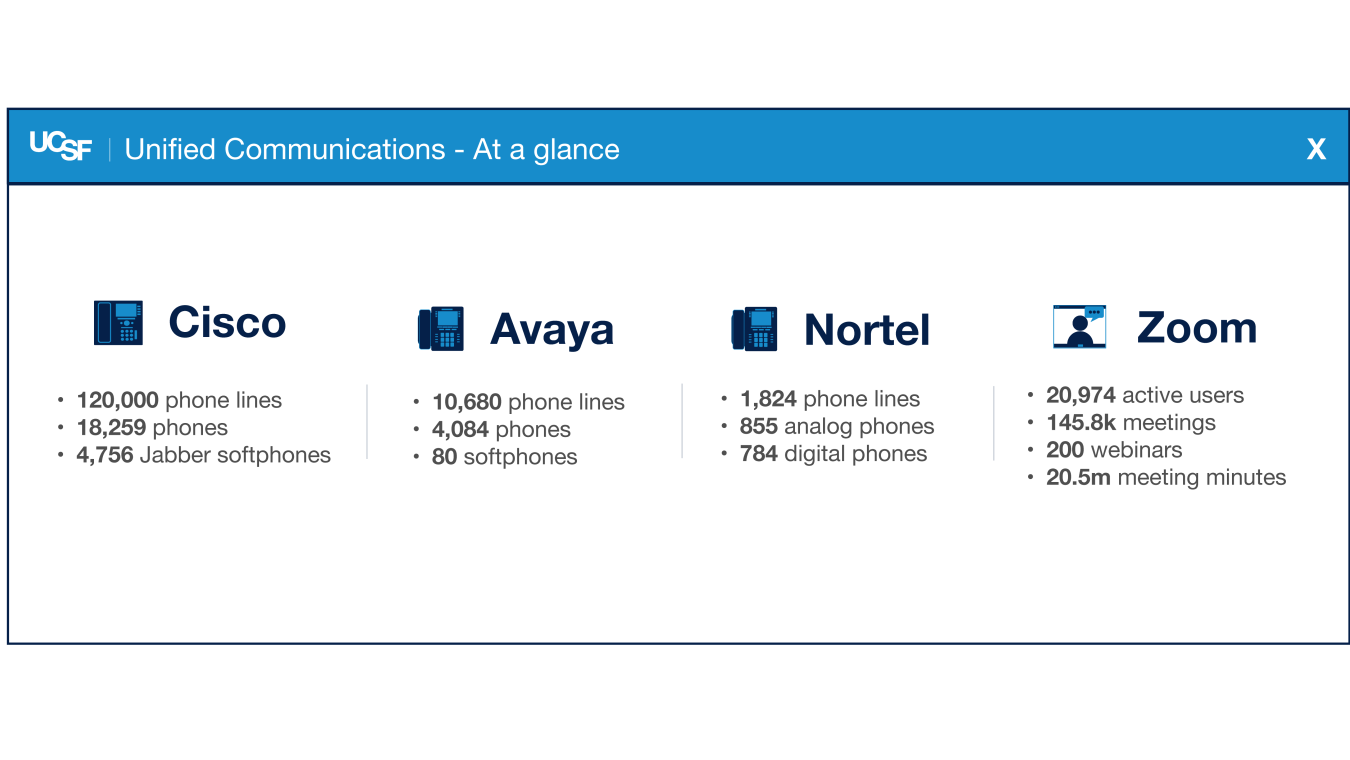 Unified Communications Dashboard v1 (Adjusted Window Size)
