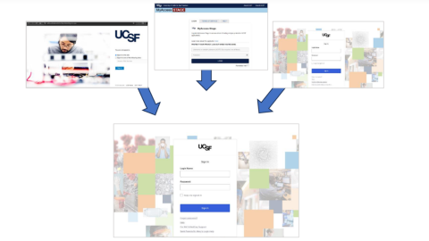 Standardizing Single Sign-On For Enterprises